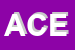 Logo di ACESNC