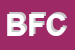 Logo di BESO FIN CONSULTING