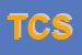 Logo di TRECIFICIO CATANESE SAS