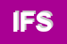 Logo di ITT FLYGT SPA