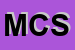 Logo di MACWIN COMPUTERS SRL