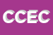 Logo di CECOS -COMPLETAMENTO EDILIZIO CORSO SICILIA -SPA