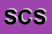 Logo di SICUR CONTROL SRL