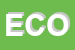 Logo di ECOMOTORS