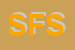Logo di SICIL FRUTTA SRL