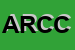 Logo di AROMATICA DI RAFFAGNINO CARMELA e C SNC