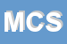 Logo di MER CA SRL