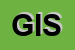 Logo di GISA (SRL)