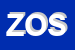 Logo di ZINNO e OTTUSO SDF