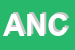 Logo di ASSOCIAZIONE NOTARILE CATANESE