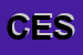 Logo di CESEDA SRL