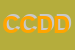 Logo di COMUNICANDO CONSULTING DEL DOTT MICHELE BOCCACCIO e C SAS