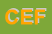 Logo di CEFOP