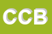 Logo di CASA CIRCONDARIALE BICOCCA