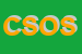 Logo di CENTRO STUDI DI OSTEOPATIA SRL
