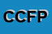 Logo di CFP CENTRO FORMAZIONE PROFESSIONALE CIOFS CENTRO ITALIANO OPERE FEMMILINI SALESIANE