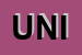 Logo di UNIVERSITA-