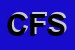 Logo di CONFCONSUMATORI FEDERAZIONE SICILIANA