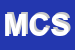 Logo di MOVE e COMPANY SNC