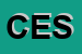 Logo di CESEFIN