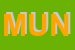 Logo di MUNUCIPIO