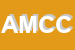 Logo di ARMONY DI MARINO CONCETTA e C SNC