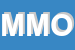 Logo di MAGGIMMOBILIARE DI MICALIZZI ORAZIO