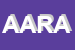 Logo di ARIAL ASSOCIAZIONE RIABILITAZIONE ASSISTENZA E LUNGODEGENZA
