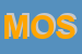 Logo di MOSEMASPA