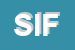 Logo di SIFERT (SRL)