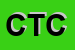 Logo di CTC (SRL)