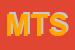 Logo di MOTTA-S TLA SRL