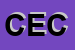 Logo di CIRCOLO ENAL CACCIA