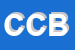 Logo di CEFOP COMUNITA-BRACCIANTI