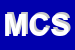 Logo di M3Q CONSULTING SRL