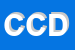 Logo di COOPERATIVA COLTIVATORI DIRETTI