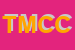 Logo di TECNOINFO MEDITERRANEA DI CUCCOVILLO CLAUDIO