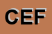 Logo di CEFOP