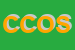 Logo di COS DI CILIA -OCCHIPINTI E STRANO STRPROVINCIALE 3 KM 14 300 97019 VITTORIA-RAGUSA