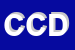 Logo di CSC DI CANNELLA DANIELE