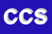 Logo di CORALLO e C SRL