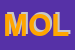 Logo di MOLISUD SRL