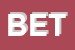 Logo di BETONTEST (SRL)