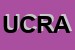 Logo di UOMO CLUB DI RUTA ANTONINO e C SAS