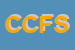 Logo di CFP -CIOFS -FP SICILIA