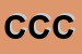 Logo di CIRCOLO CULTURALE -MOTJCA CLUB-