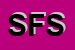 Logo di SICIL FOOD SRL