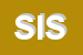 Logo di SISAC (SPA)