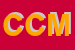 Logo di CAVIM DI CUGNATA MARIA