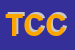 Logo di TECNOCAR DI CHESSARI e C SNC